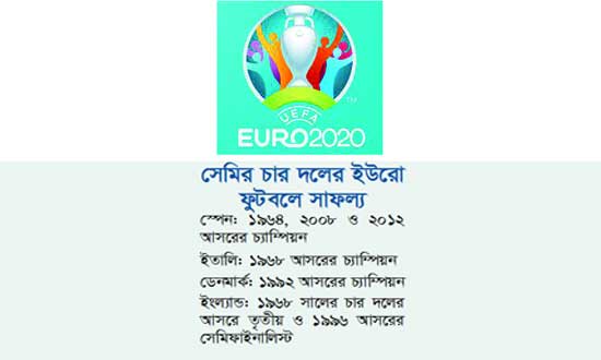 http://sangbad.net.bd/images/2021/July/04Jul21/news/euro-4%20%281%29.jpg
