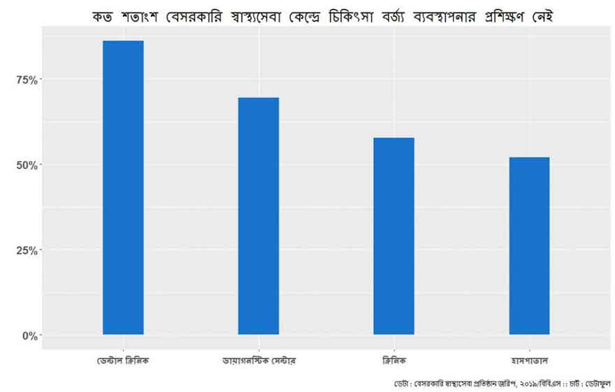 http://sangbad.net.bd/images/2021/October/31Oct21/news/Medical-graph-01.jpg