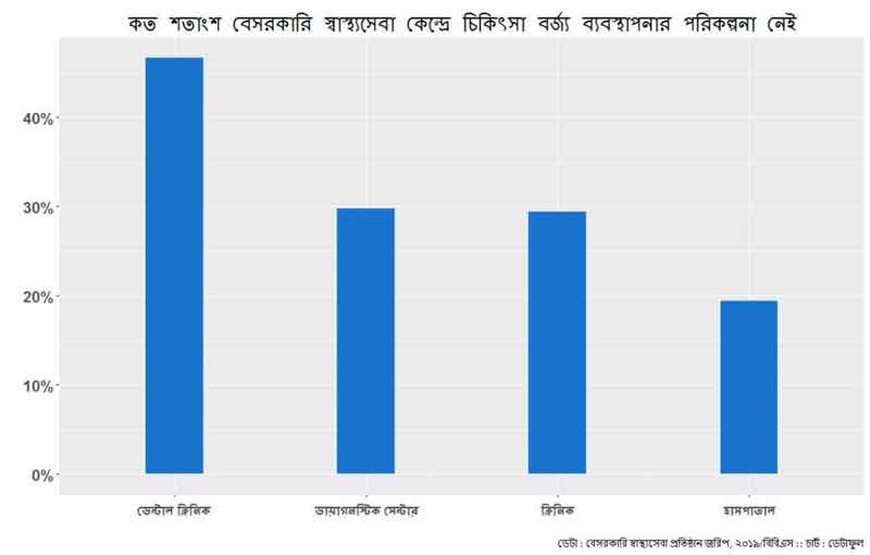 http://sangbad.net.bd/images/2021/October/31Oct21/news/Medical-graph-02.jpg
