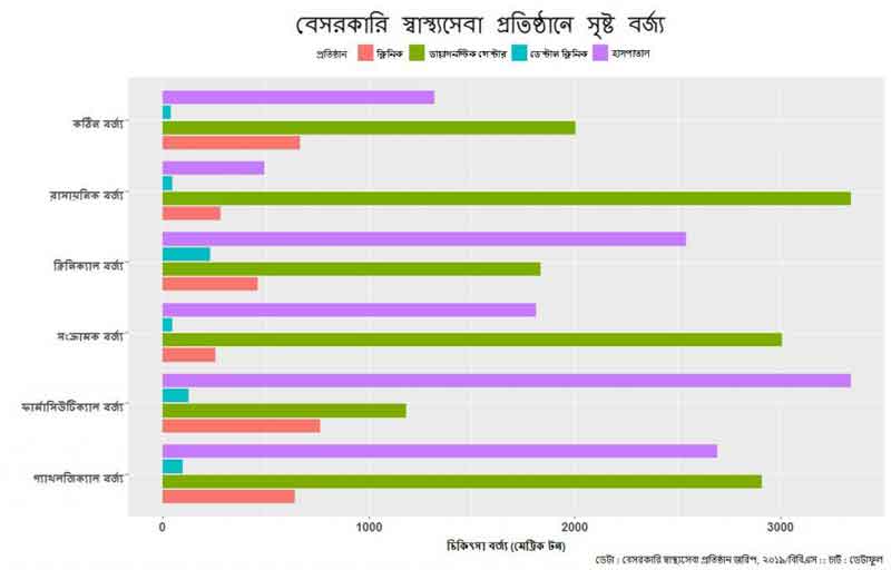http://sangbad.net.bd/images/2021/October/31Oct21/news/Medical-graph-03.jpg