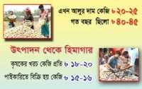 ছবি